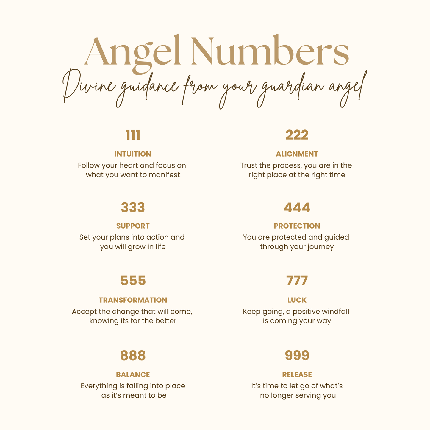 Angel Number Necklaces 18k Gold PVD plating and Silver